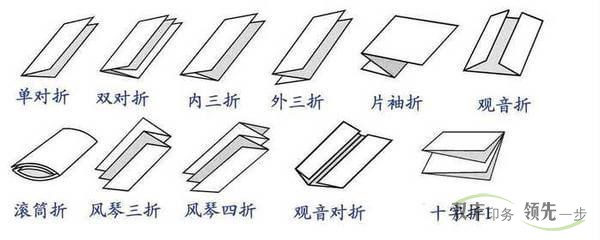 河南印刷廠常見(jiàn)的折頁(yè)印刷折法示意圖