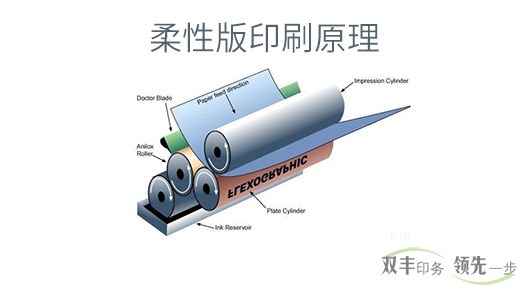 柔板印刷和凹版印刷有什么區(qū)別,？各有什么特點(diǎn),？